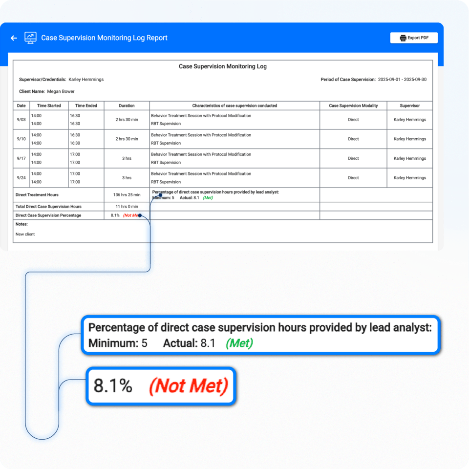 aba software practice management