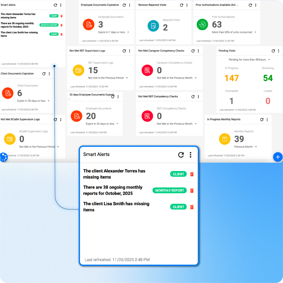 aba software practice management
