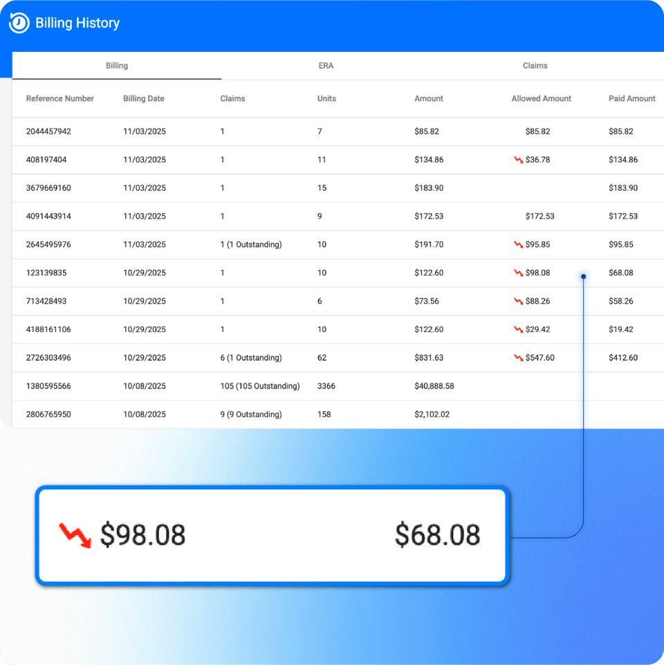Practice Management - Billing - ABAMATRIX